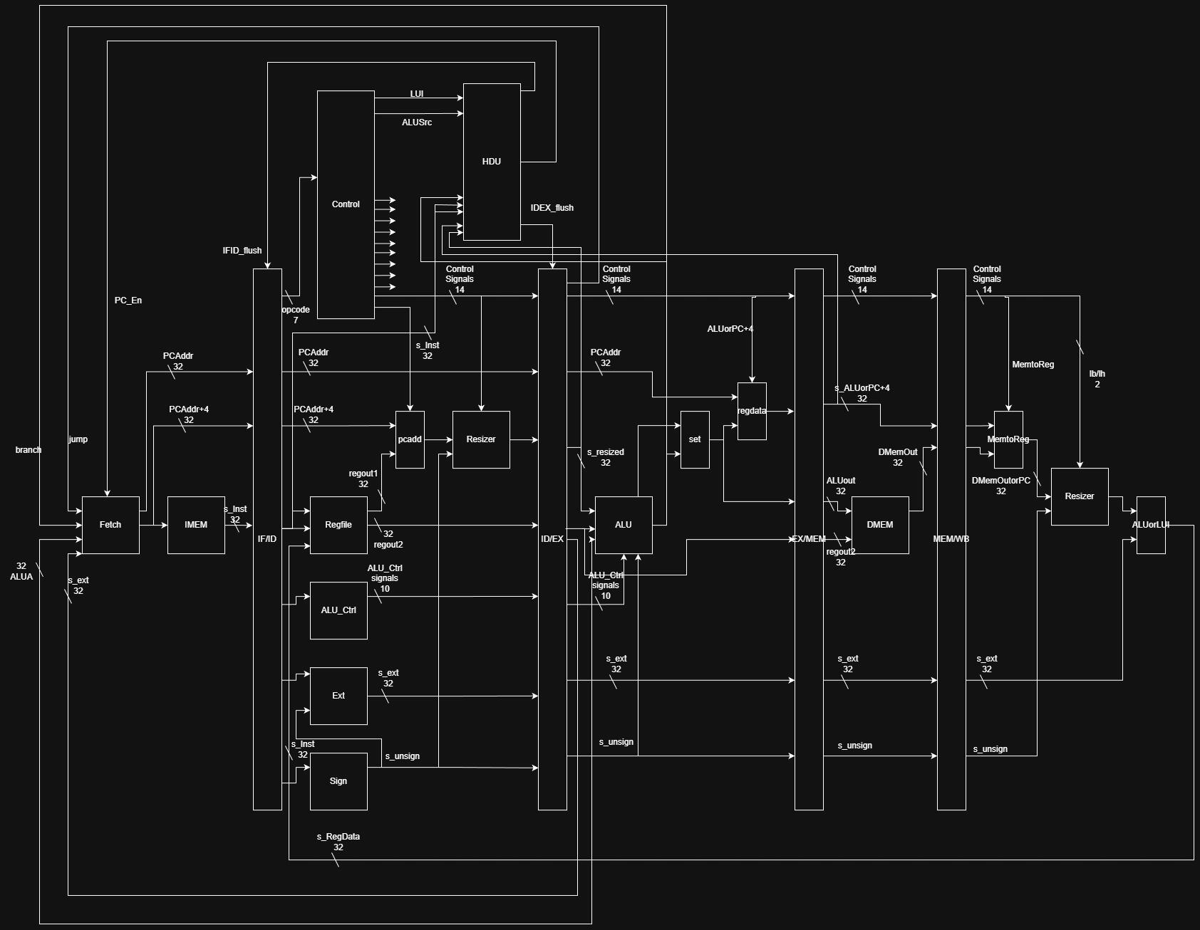 RISC-V Processor